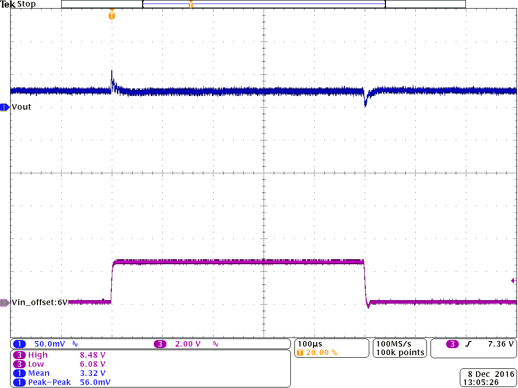 TPS62136 TPS621361 Line transient_Vout=3.3V_Vin=6 to 8.4V_PWM_Cout=3x22uF_CinTanatlumRemoved_.png